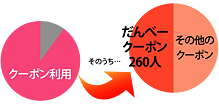 ����260�l�B�N�[�|�����p�̔���������ׁ[���痈�Ă��܂��B
