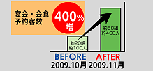 �c�����̗��p�ȂǁA�C���[�W�ʂ�̋q�w���l��!