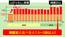 �f�ڌ�ɁA���X�q�����O�����170�`180���ɑ啝UP!!