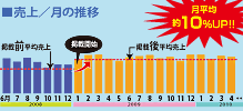 �f�ڌ㔄��グ����10��UP!!�c�̋q��@��������悤��!