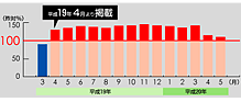 ����ׁ[�f�ڂō�N������140���ȏ�B��!