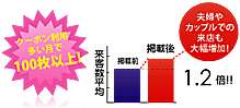 �V�K�q�̊l�������啝�ɃA�b�v!�_�������q�w�Ɍ��ʓI!