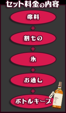 群馬のスナックの料金体系『セット料金の内容』