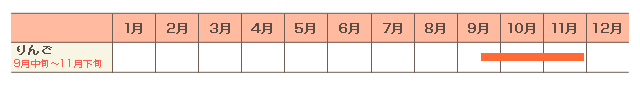 年間カレンダー(例年)