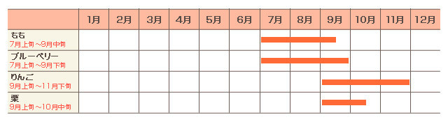 年間カレンダー（例年）