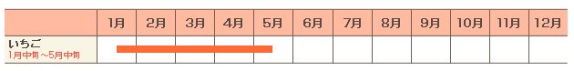 年間カレンダー（例年）