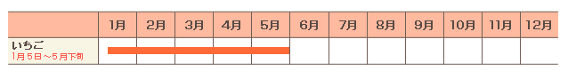 年間カレンダー（例年）