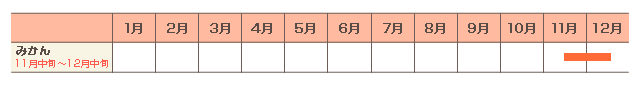 年間カレンダー(例年)