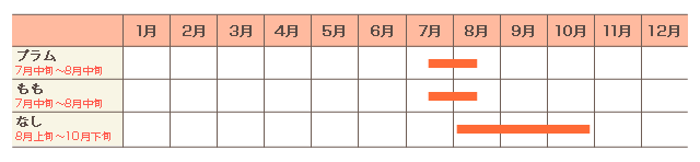 年間カレンダー(例年)