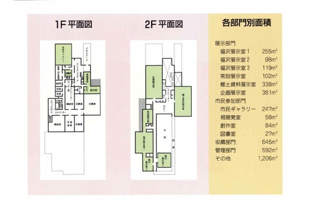 美術博物館案内図